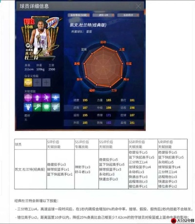 NBA2K13隐藏能力值曝光，数据党必看的球员属性全图谱