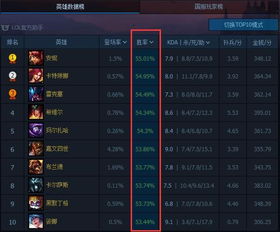 2026英雄联盟比赛视频怎么分析才有效？从数据挖掘到战术复盘的完整解码指南