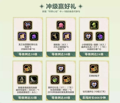 龙之谷2026任务全图鉴，从新手到满级效率革命指南