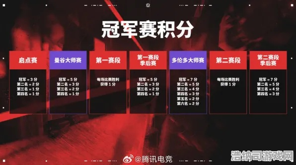 2026年电竞比武大赛夺冠秘籍，从报名到奖金提现的完整避坑指南