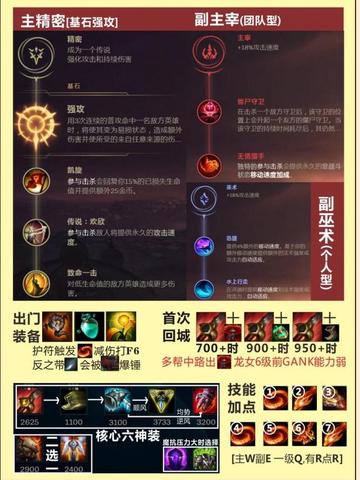 2026新版龙女极限秒伤隐藏机制，从平民到团本核心全路线揭秘