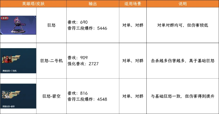 为什么你的英雄剑冢总是灭队？2026最新机制拆解与掉落全表