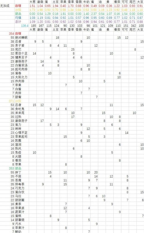 揭秘宝可梦朱紫大小力食谱攻略，独家秘籍全公开！