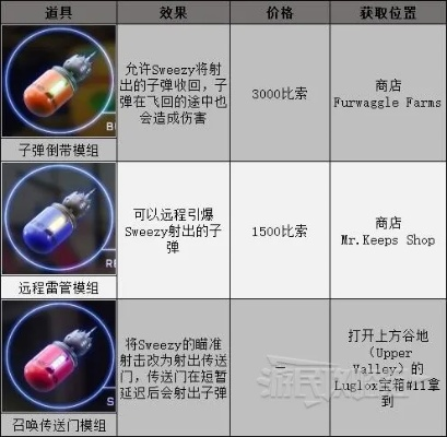 通关秘籍，High on Life武器模组独家获取攻略大盘点