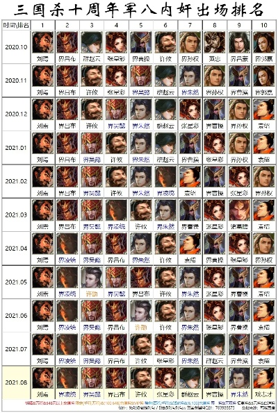三国81类型武将全解析，2026年最新强度榜+隐藏机制揭秘，配队策略一步到位