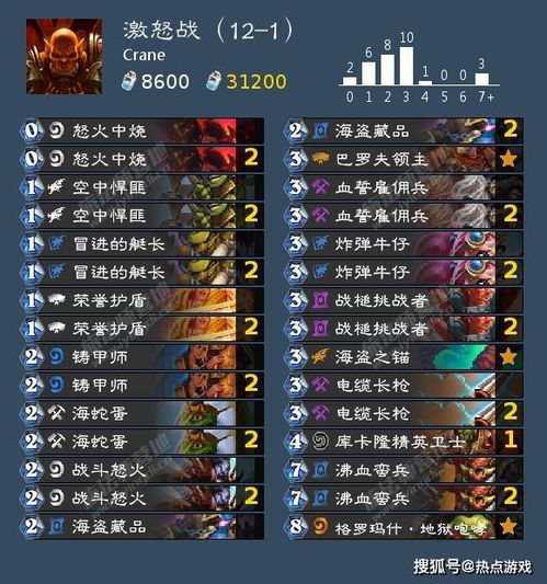 2026施诺卡真废了吗？深度实测揭示三大隐藏机制与版本T0连招奥义