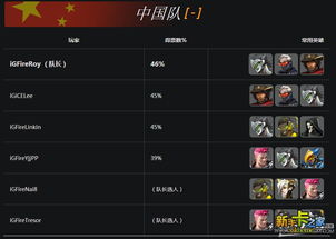 2026守望先锋国服下载，官方通道VS备用方案实测数据与避坑指南