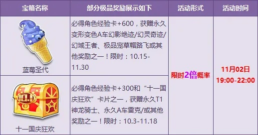 QQ飞车冰淇淋月饼隐藏机制曝光，3种获取路径与性价比终极对比