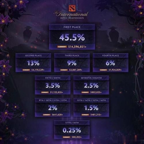 别再无效观看Dota2比赛了！2026职业复盘法让天梯分翻倍