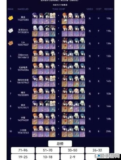 想在原神玩快攻？宵刻皇超载玩法卡组攻略全揭秘