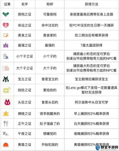 宝可梦朱紫双版本徽章通关秘籍大揭秘，让你高效通关！