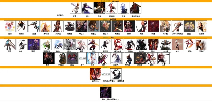 还在纠结斗战神取经人选哪个？2026最新职业强度榜+养成路线图