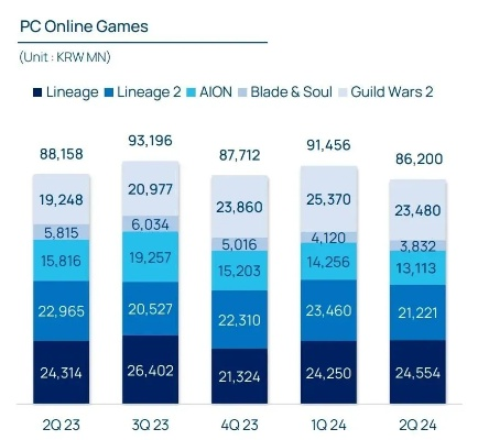 叹息之塔进不去？2026年Q1数据揭示4大黑洞与秒进通道