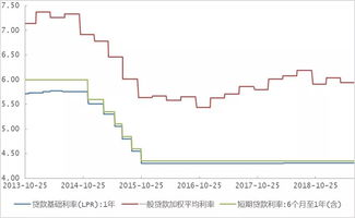 机制本质，动态难度叠加与负向收益曲线