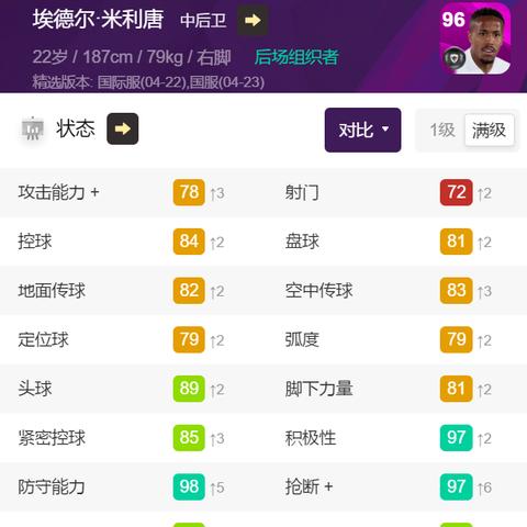 实况足球迎来热区之王，这位能踢 12 个位置的全能战士不容错过！