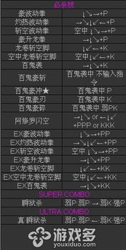 速看！街头霸王417位角色必杀技出招表完整揭秘！