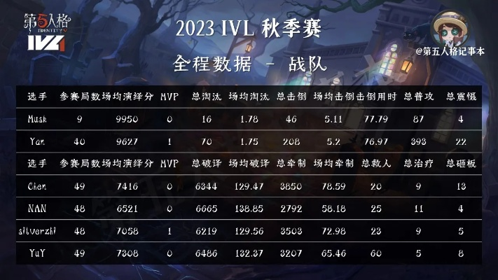 迷雾机制终极破译，2026年Q1职业赛场视野控制数据曝光与实战反制手册