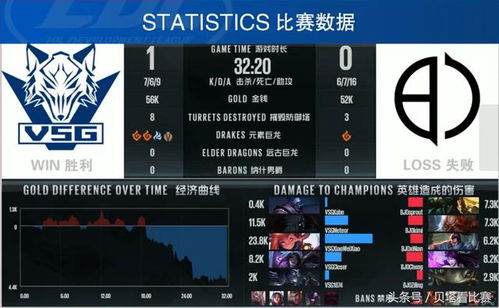 Dota 6.73还能玩吗？2026年对战平台数据曝光+版本核心攻略