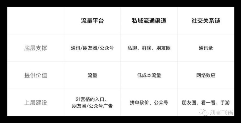 一、平台本质与流量入口重构