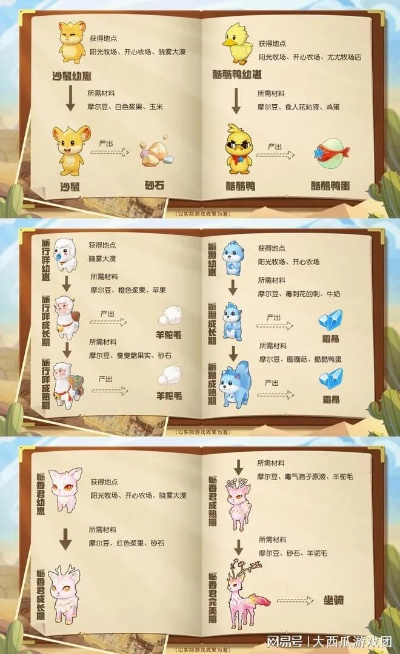 摩尔勇士精灵类型怎么选？2026版本答案，12大体系克制链与资源分配门道