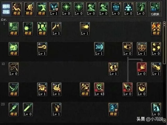 2026力法加点迷局破解，3大流派实战测评与SP分配黄金法则