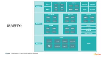 一、能力值系统的真实架构，别被总评数字骗了