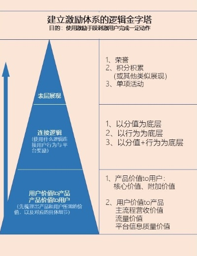 一、加点体系的底层逻辑已被重构