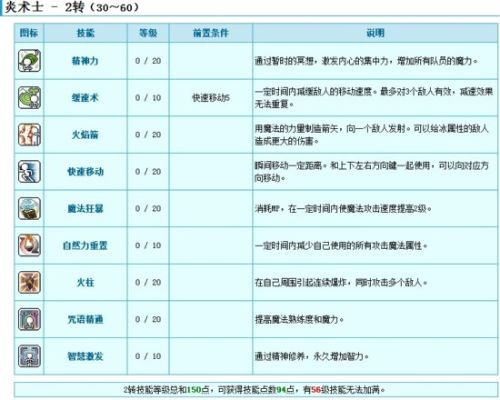2026冒险岛骑士团终极指南，魂骑士VS炎术士谁才是版本答案？