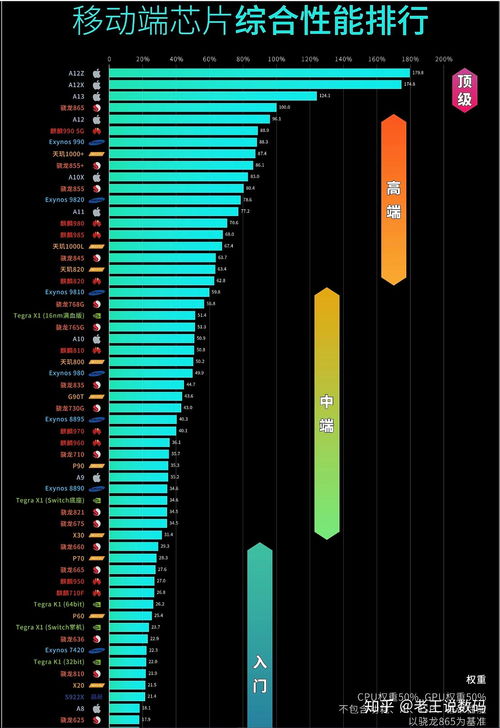 2026手机芯片迷局，迅驰骁龙天玑，哪个才是你的真命天子？