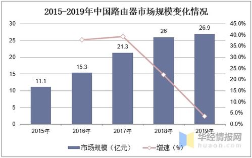 一、2026年三大充值渠道实测对比