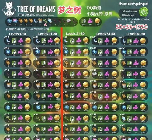 一键解锁！原神V3.0须弥全景点攻略，隐藏秘境一个不落