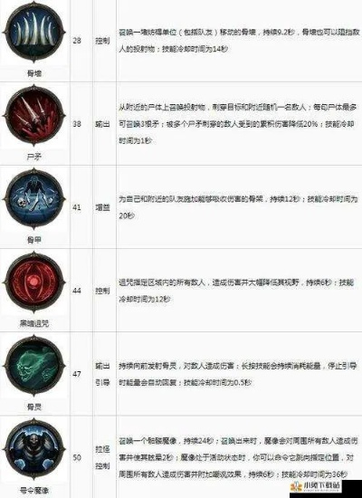 血骑士2026开荒全攻略，3套隐秘天赋让生存率飙升90%