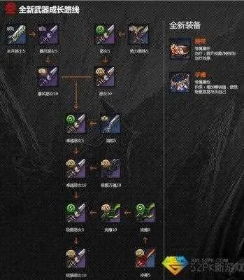 剑灵S1武器成长树2026最新版，从入门到精通的实战数据报告