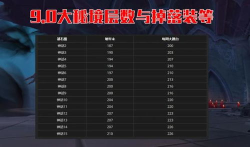 战地修理机器人110g还值得做吗？2026年3月最新成本收益实测+团本刚需真相