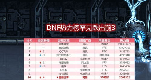 丝路传说2反外挂机制下的隐藏收益链，2026年Q1骨灰级玩家生存实录