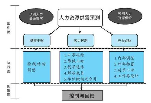 为什么你的运营总被碾压？战略游戏资源循环的底层逻辑与实战拆解