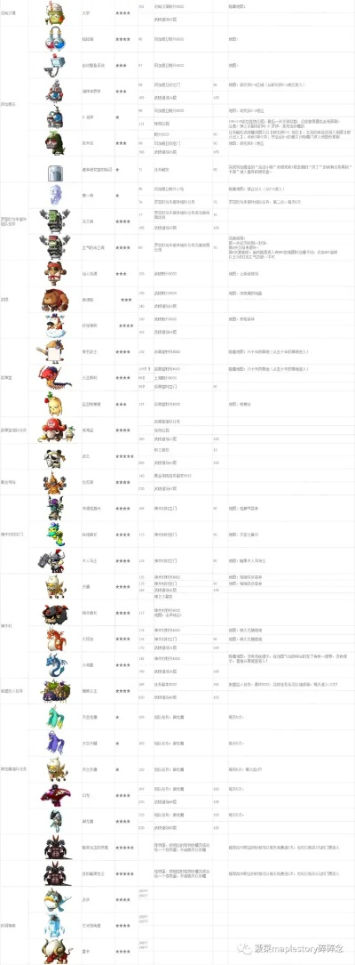 766冒险岛类型深度拆解，老玩家都在偷偷用的5个数据追踪技巧