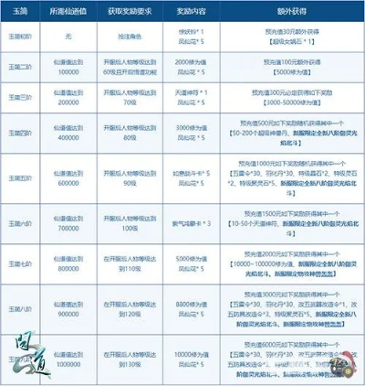 问道内测专区资格申请秒光？2026年最新抢号黑科技与避坑全解析