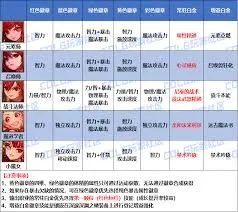 魔界ol内部玩家揭秘，2026年3月最新职业强度榜与暗改机制全解析