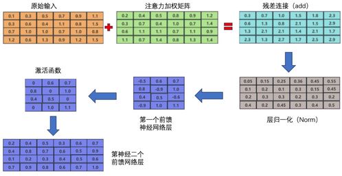 通神类型深度拆解，从机制底层到实战配队的完全攻略