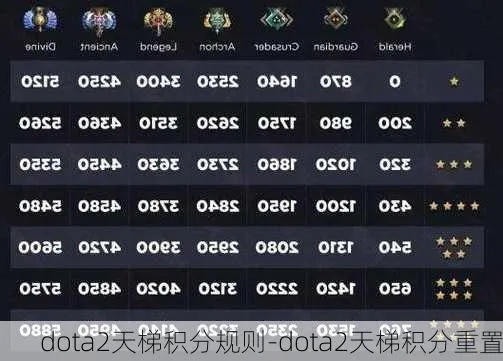 Dota2天梯排名系统2026黑皮书，从行为分到匹配池的底层逻辑与上分捷径