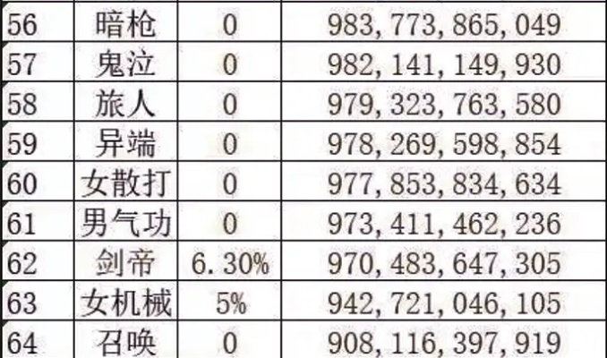 女儿类型3.0版本强度榜，2026年开服必养的5大T0职业实战拆解