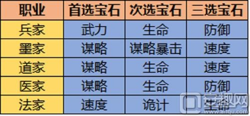2026炼金石终极选择指南，3大类型深度解析与职业适配方案
