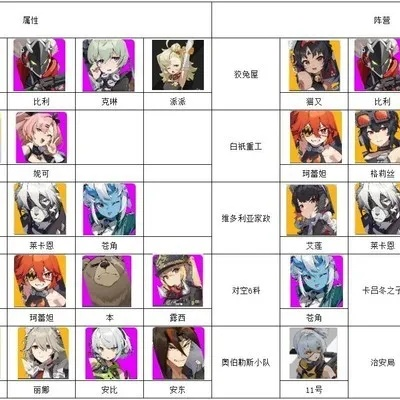 2026绝区零角色类型怎么选？老玩家亲测的绝天类型避坑指南