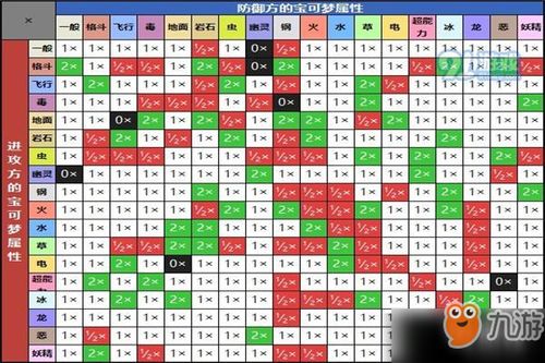 宝可梦剑盾PVP必备！属性深度解析与实用队伍搭配技巧大揭秘
