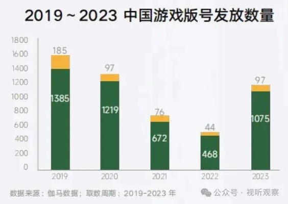 2026年Q1爆款小游戏内幕，这7款为何让3亿玩家深夜上瘾？
