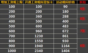 范特西篮球大亨终极破局指南，2026赛季薪资帽管理与高阶数据实战应用