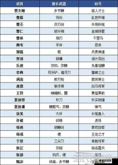 真三国无双7全人物类型深度解析，2026新手必看的90+武将定位与强度排名
