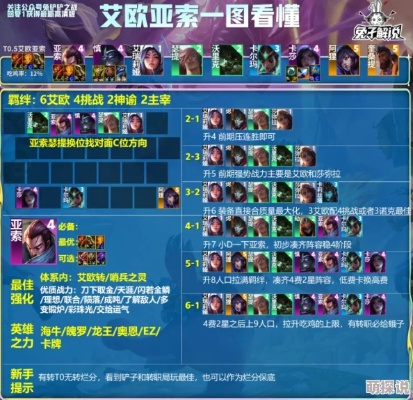 兹里阿克类型终极破解，2026年隐藏机制曝光+顶配速杀阵容