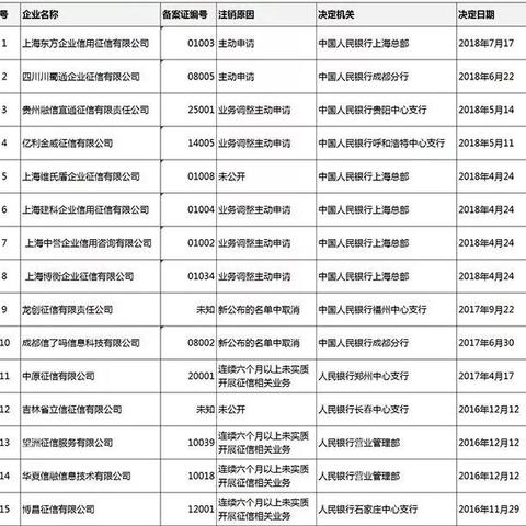 20年前国产网游备案新规，当年游戏行业的政策细节回顾
